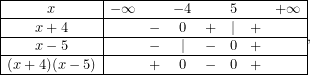 \[ \begin{array}{|c|c c c c c c c|} \hline x & -\infty & & -4 & & 5 & & +\infty \\ \hline x+4 & & - & 0 & + & | & + & \\ \hline x-5 & & - & | & - & 0 & + & \\ \hline (x+4)(x-5) & & + & 0 & - & 0 & + & \\ \hline \end{array},\]